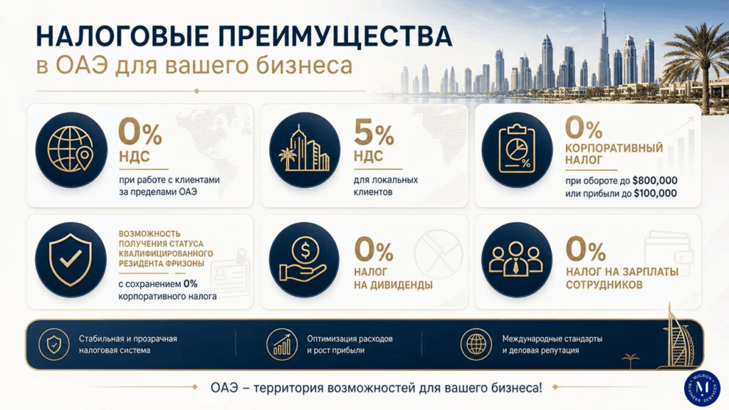 Налоговые преимущества в ОАЭ