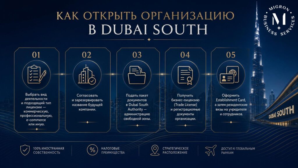 Dubai World Central инфографика