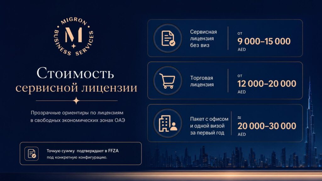 Регистрация компании в Fujairah Free Zone