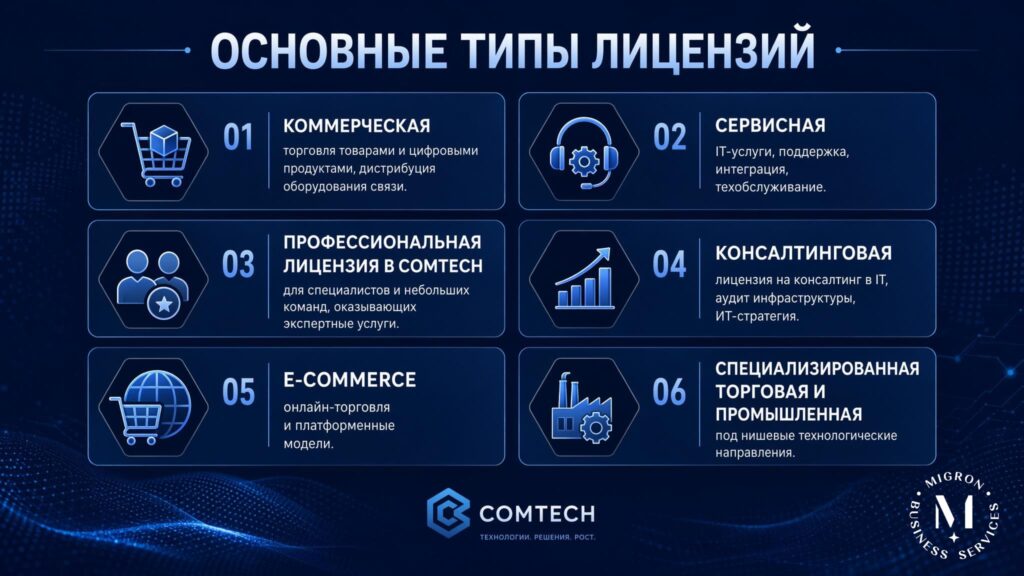 Открытие IT-компании в Sharjah Communication Technologies Free Zone инфографика