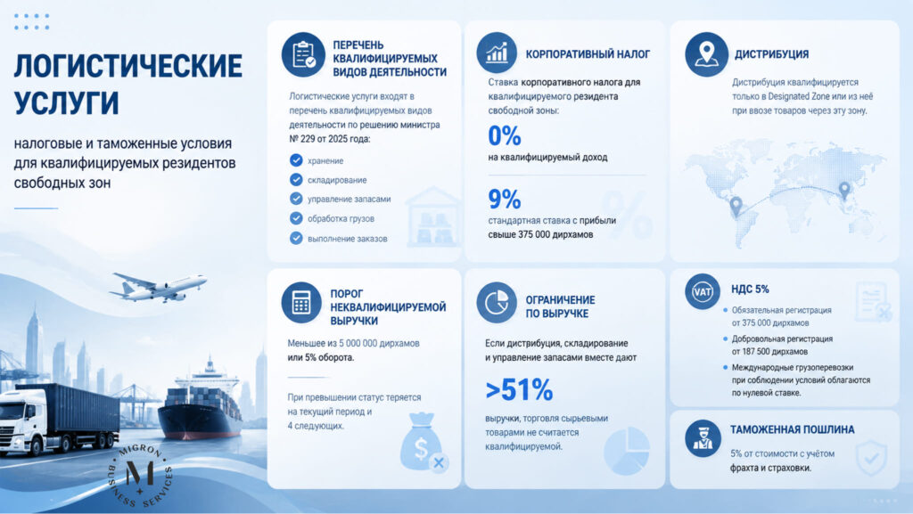 Как открыть логистическую компанию в ОАЭ инфографика
