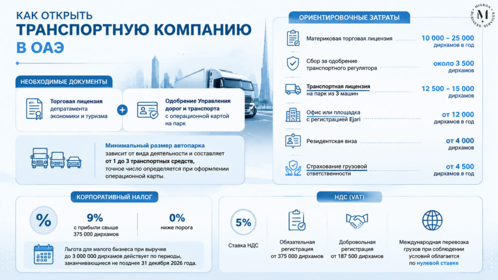Как открыть транспортную компанию в ОАЭ инфографика