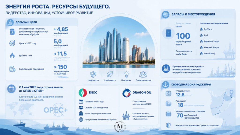 Как устроиться на работу в нефтяную компанию в ОАЭ инфографика