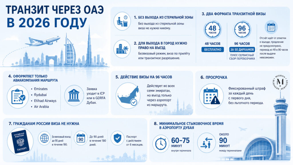 Транзитная виза в ОАЭ инфографика