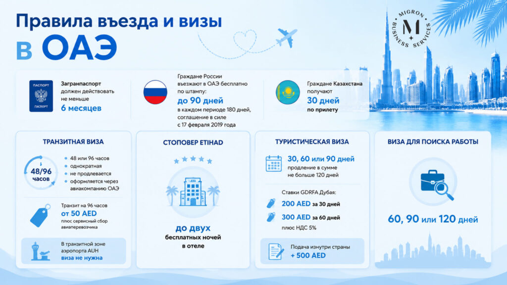 Визы в Абу-Даби полный гид 2026 инфографика
