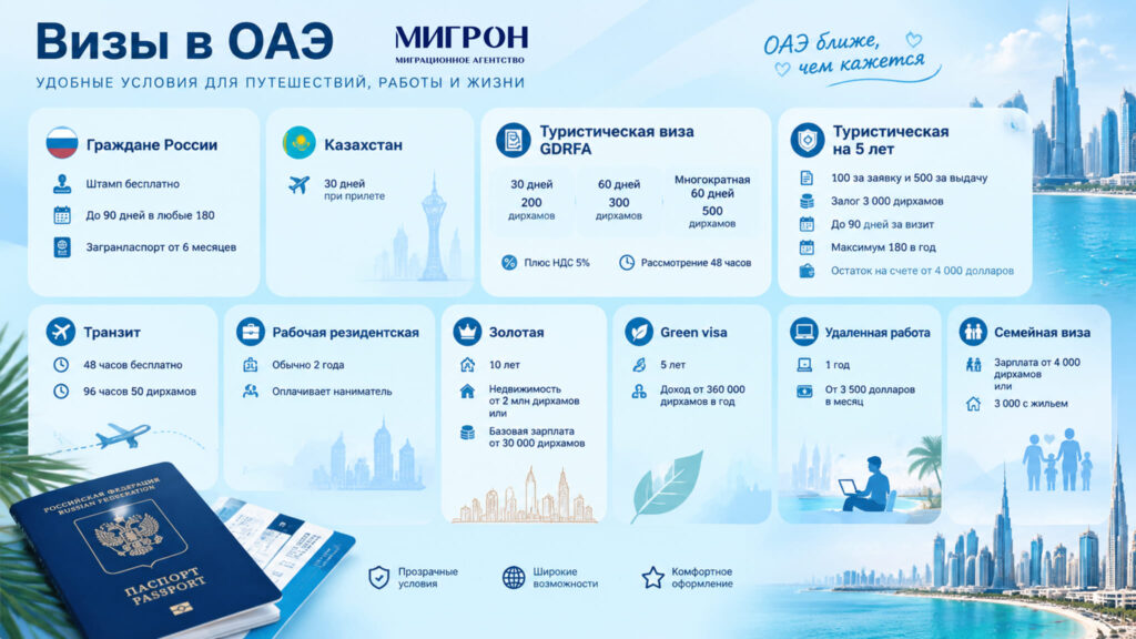 Визы в Дубай полный гид инфографика