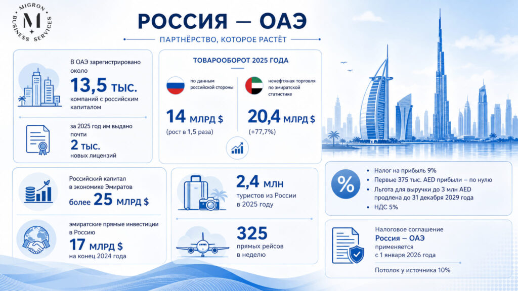 Российские компании в ОАЭ полный обзор рынка и условий для бизнеса инфографика