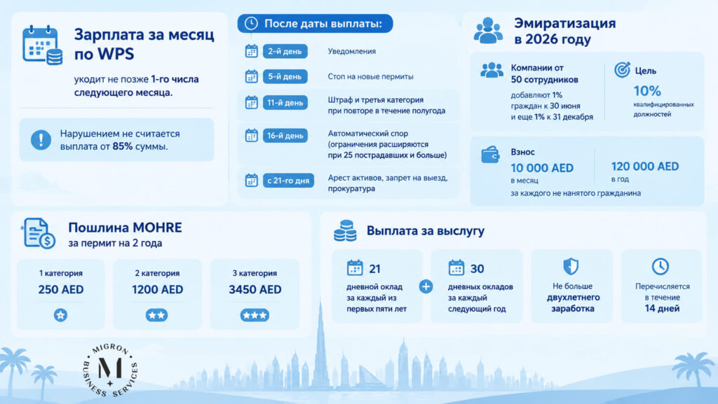 Трудовое законодательство ОАЭ для работодателей ифнографика